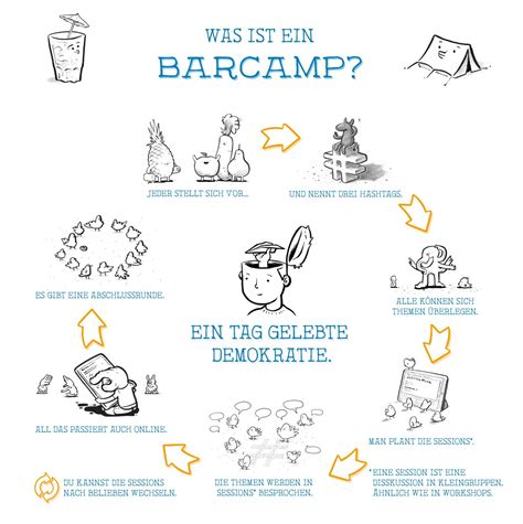 barcamp definition